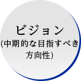 ビジョン（中期的な目指すべき方向性）