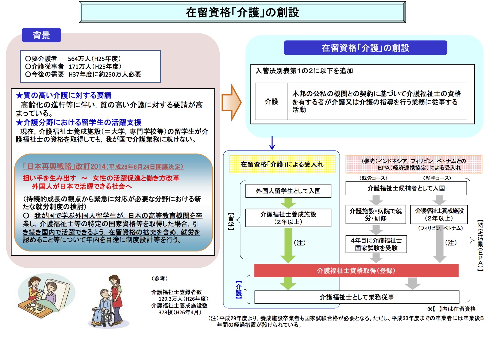 在留資格介護